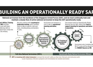 Onwards to Maintain SAF’s Operational Readiness 19may29 nr 1 edit