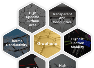 Iceni Labs signs graphene technology MoU with 2D Materials 24e941 bff70dacff99475c9bf8fca0f36dfb9dmv2 2