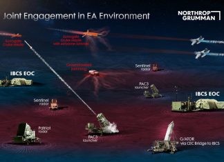 Northrop Grumman Connects Warfighters to the Future USArmyIBCSFlightTestDemonstratesJointEngagementinElectronicAttackEnvironment 3 549e8d98 6597 481e ba4b 5a84faf8dd4b prv