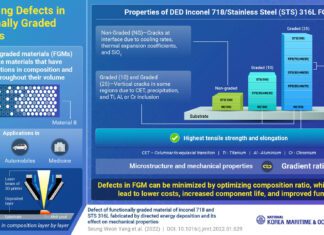 Korea Maritime and Ocean University Scholars Find Key to Reducing Defects in Multi materials Image 1 1