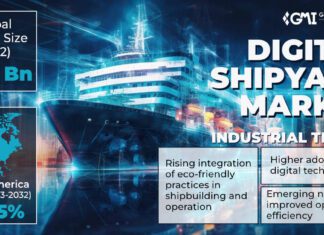 Digital Shipyard Market is expected to surpass $6.8 Bn by 2032 Digital Shipyard Market