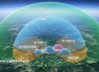 Hanwha Systems Launches Next-Gen Radar Image 1 Concept diagram of the Republic of Koreas multi layered integrated air defense system Source Defense Acquisition Program Administration